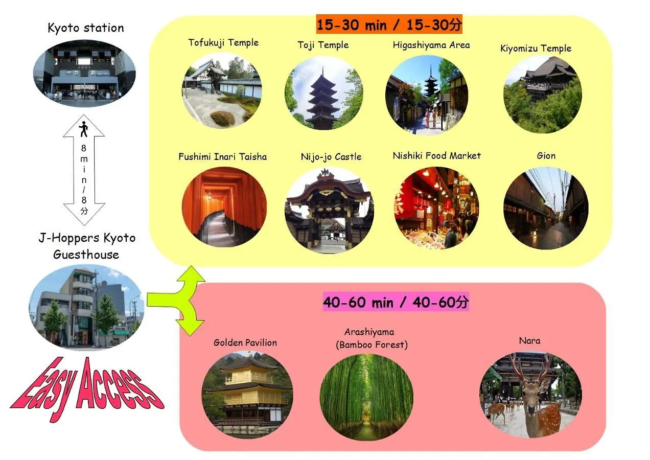 Hostel Jakie są najlepsze hotele w pobliżu lokalizacji Świątynia  Fushimi Inari? Kioto